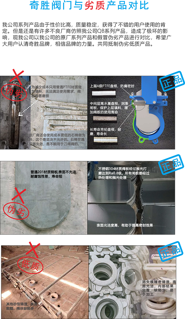 刀閘閥